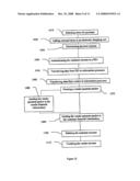 BIOMETRIC IDENTIFICATION DEVICE AND METHODS FOR SECURE TRANSACTIONS diagram and image