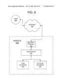 Method and Apparatus for Cashless Online Marketplace diagram and image