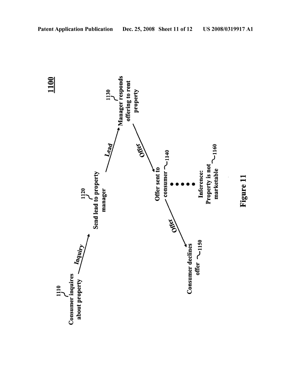 Bidding for position placement in a search result on time-limited resources - diagram, schematic, and image 12