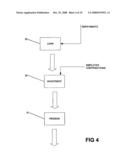Apparatus and method for investment management diagram and image