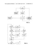 Apparatus and method for investment management diagram and image