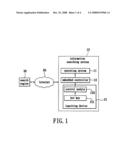 Information searching method, information searching system and inputting device thereof diagram and image