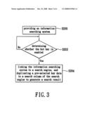 Information searching method, information searching system and inputting device thereof diagram and image