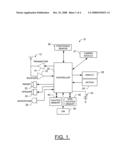 Method, Apparatus and Computer Program Product for Providing Association of Objects Using Metadata diagram and image