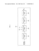 Method and apparatus for controlling reading level of memory cell diagram and image