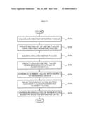 Method and apparatus for controlling reading level of memory cell diagram and image