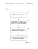 Cryptographic random number generator using finite field operations diagram and image