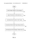 System and method for effectively performing a streamlined photo distribution procedure diagram and image