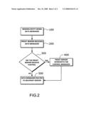 METHOD FOR COMMUNICATION WITH INTERCEPTION OF CONTROL MESSAGES diagram and image