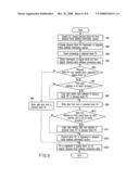 NONVOLATILE MEMORY CONTROL DEVICE, NONVOLATILE MEMORY CONTROL METHOD, AND STORAGE DEVICE diagram and image