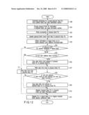 CONTROL DEVICE AND CONTROL METHOD OF NONVOLATILE MEMORY AND STORAGE DEVICE diagram and image