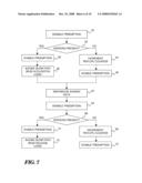 READ/WRITE LOCK WITH REDUCED READER LOCK SAMPLING OVERHEAD IN ABSENCE OF WRITER LOCK ACQUISITION diagram and image