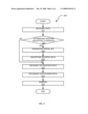 METHOD AND APPARATUS FOR DATA ENCRYPTION AND DECRYPTION diagram and image