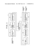 CRC generator polynomial select method, CRC coding method and CRC coding circuit diagram and image