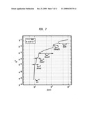 CRC generator polynomial select method, CRC coding method and CRC coding circuit diagram and image