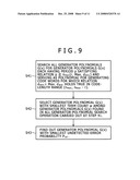 CRC generator polynomial select method, CRC coding method and CRC coding circuit diagram and image