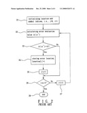 EFFICIENT CHIEN SEARCH METHOD IN REED-SOLOMON DECODING, AND MACHINE-READABLE RECORDING MEDIUM INCLUDING INSTRUCTIONS FOR EXECUTING THE METHOD diagram and image