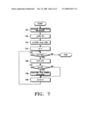 Rate matching device and method for a date communication system diagram and image