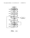 Rate matching device and method for a date communication system diagram and image