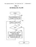 Gene information display method and apparatus diagram and image