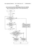 Gene information display method and apparatus diagram and image