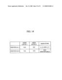 Gene information display method and apparatus diagram and image