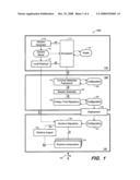 TEMPLATE-BASED DEPLOYMENT OF USER INTERFACE OBJECTS diagram and image