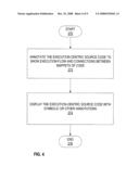 Execution-centric source code view diagram and image