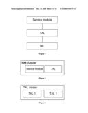 TELECOM ADAPTER LAYER SYSTEM, AND METHOD AND APPARATUS FOR ACQUIRING NETWORK ELEMENT INFORMATION diagram and image