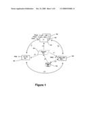 Business Process Automation diagram and image