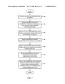 Device provisioning and domain join emulation over non-secured networks diagram and image