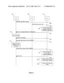 Automated User Registration diagram and image