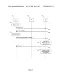 Automated User Registration diagram and image