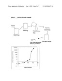 GLASS-CERAMIC MEMBRANES diagram and image