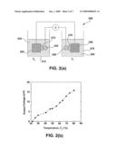 Nanoporous Materials for Use in the Conversion of Mechanical Energy and/or Thermal Energy Into Electrical Energy diagram and image