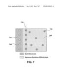 Nanoporous Materials for Use in the Conversion of Mechanical Energy and/or Thermal Energy Into Electrical Energy diagram and image