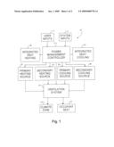 Control scheme for an occupant environment conditioning system of a vehicle diagram and image