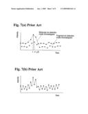 Method for fractionating various components contained in a sample solution by liquid chromatograph mass spectrometer diagram and image