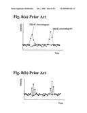 Method for fractionating various components contained in a sample solution by liquid chromatograph mass spectrometer diagram and image