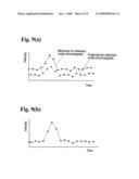 Method for fractionating various components contained in a sample solution by liquid chromatograph mass spectrometer diagram and image