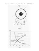 Ion trap, mass spectrometer and ion mobility analyzer using the ion trap diagram and image