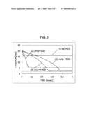 Ion trap, mass spectrometer and ion mobility analyzer using the ion trap diagram and image