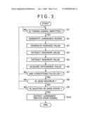 IMAGE PICKUP APPARATUS AND A SWITCHING-OVER METHOD FOR THE SAME diagram and image