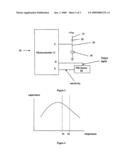 RF detector and temperature sensor diagram and image