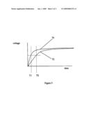 RF detector and temperature sensor diagram and image