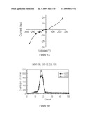 GaTe semiconductor for radiation detection diagram and image