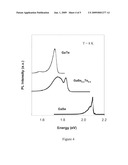 GaTe semiconductor for radiation detection diagram and image