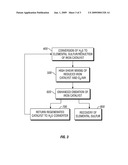 SYSTEM AND PROCESS FOR GAS SWEETENING diagram and image