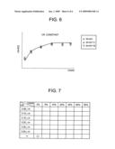 Semiconductor device including semiconductor evaluation element, and evaluation method using semiconductor device diagram and image