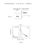 STRUCTURES AND METHODS OF FORMING SIGE AND SIGEC BURIED LAYER FOR SOI/SIGE TECHNOLOGY diagram and image